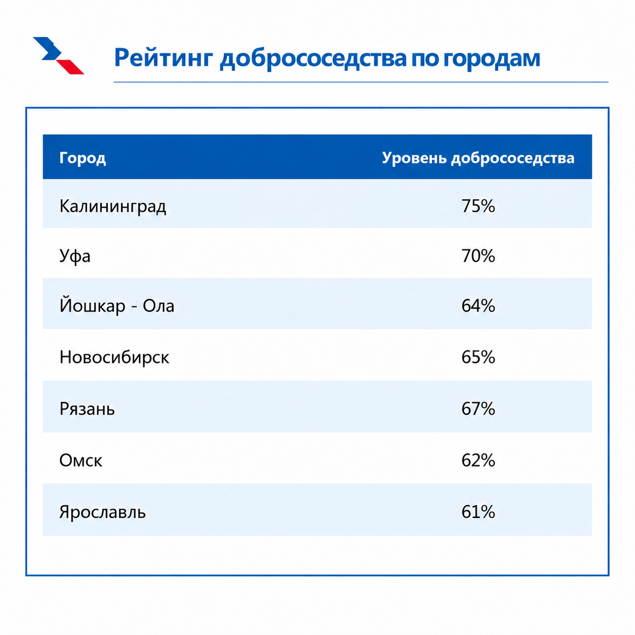 Индекс добрососедства.png